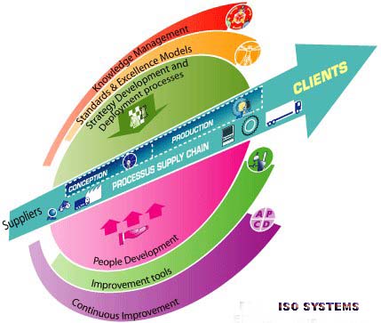Image of training process
